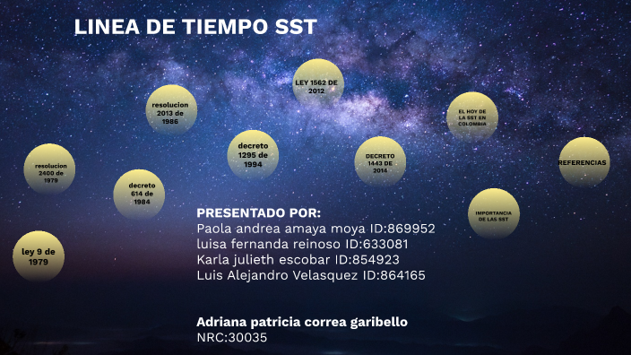 LINEA DE TIEMPO by Paola Andrea Amaya Moya on Prezi
