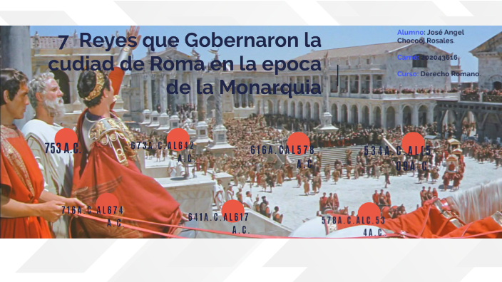 Cronolog[ia de los 7 Reyes que Gobernaron la Cuidad de Romas en la ...