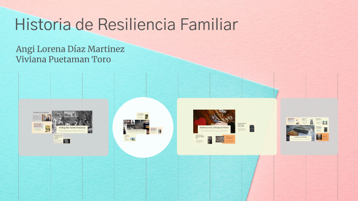 Historia de Resiliencia Familiar by Tania Lisbeth Paz gomez on Prezi
