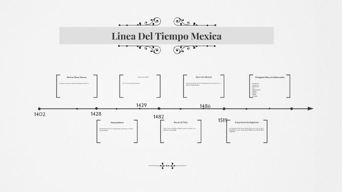 Linea Del Tiempo Mexica by Carlos Trahin on Prezi