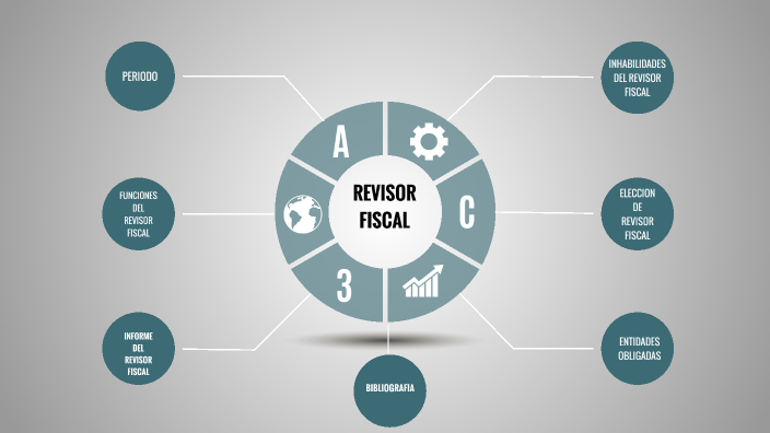 Revisor Fiscal By Luisa Ramos Herrera On Prezi