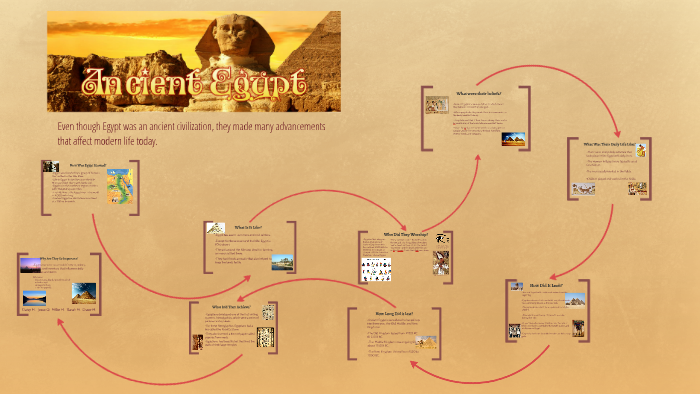 The History of Ancient Egypt by Daisy Hurtado on Prezi