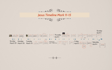 Bible Jesus Timeline Mark 11-15 by yi jinho on Prezi
