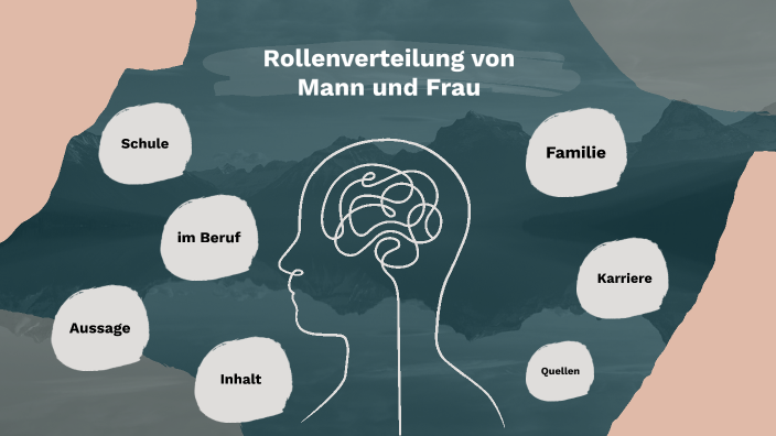 Rollenverteilung Mann Frau Früher Heute prezi.com