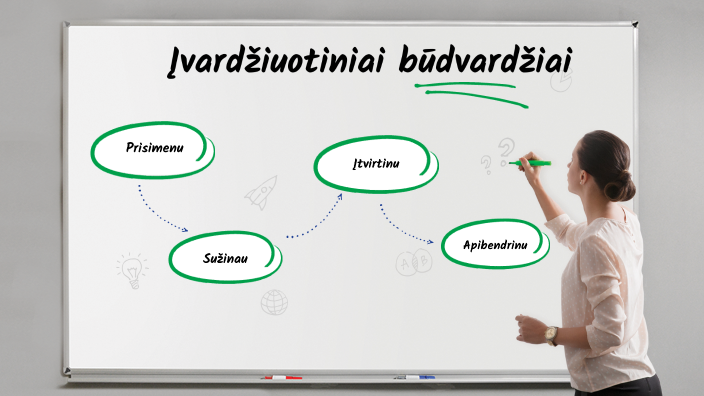 Įvardžiuotinių būdvardžių daryba ir rašyba by Ingrida Zibulskiene on Prezi