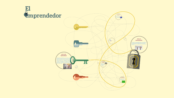 El emprendedor by Laura Fernández on Prezi