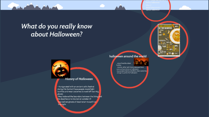 history of Halloween by abby powers on Prezi