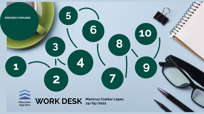 10 errores mas comunes en las MIPYMES by valentina rodriguez on Prezi
