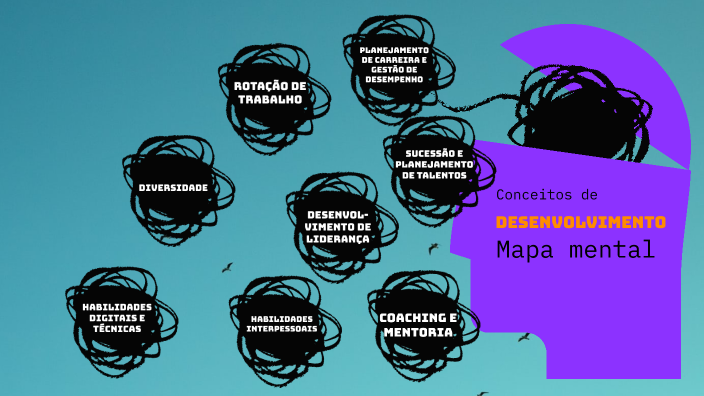 Mapa Mental - Desenvolvimento by Danilo Souza on Prezi