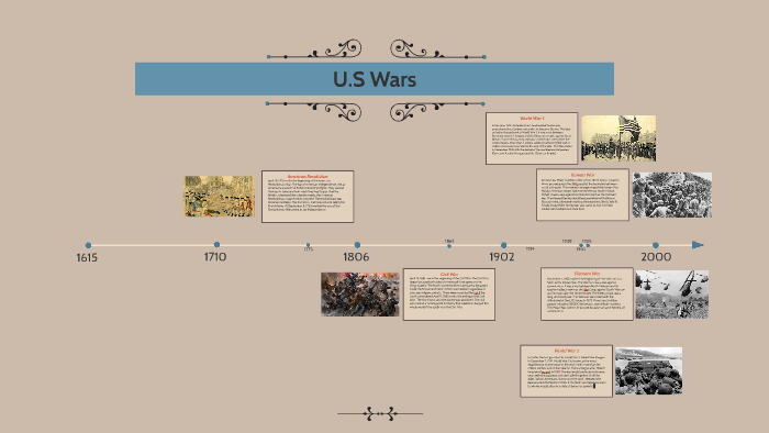 U.S Major War Events Timeline by Diego Cordova on Prezi
