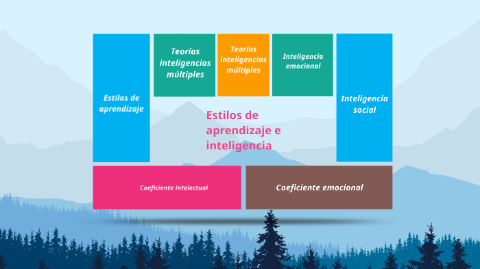 Estilos de Aprendizaje by Ricardo Lopez Muñoz on Prezi