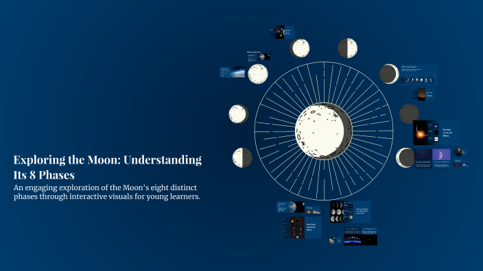 Exploring the Moon: Understanding Its 8 Phases by Sparkle Smith on Prezi