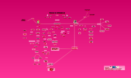 Mapa conceptual Enseñanza - Aprendizaje by Laura Olivia Solís