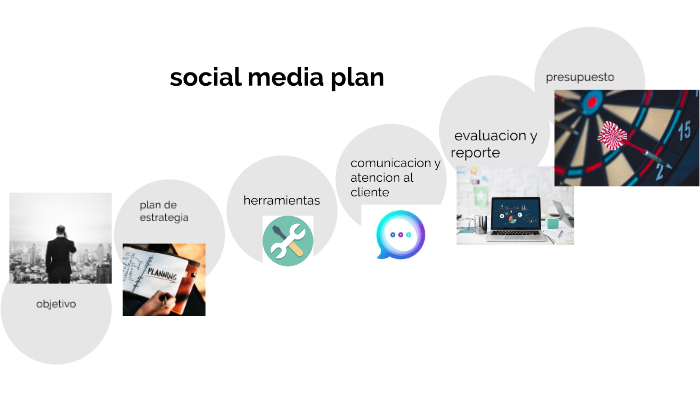 plan de social media by Alan Benitez on Prezi