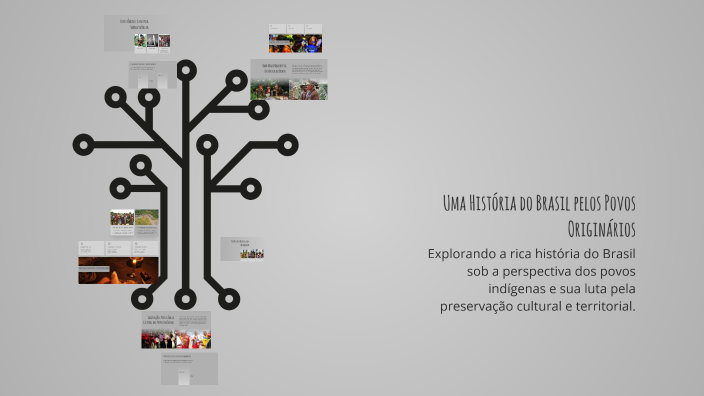 Uma História do Brasil pelos Povos Originários by ROGAS JOSE DE LIMA on ...