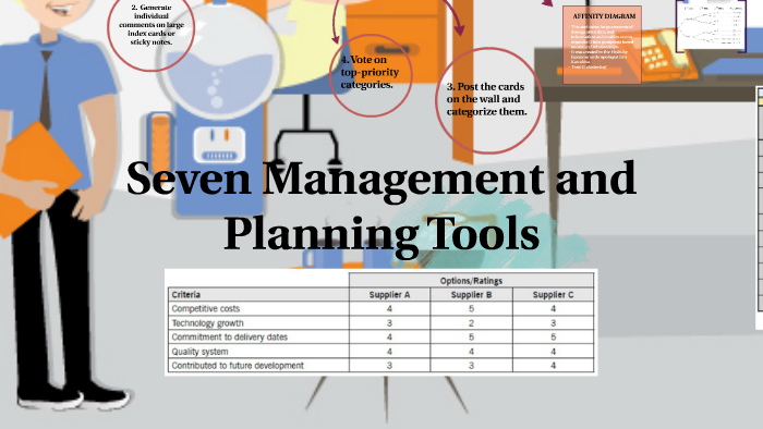 seven management and planning tools by Lady Marsh Valencia on Prezi