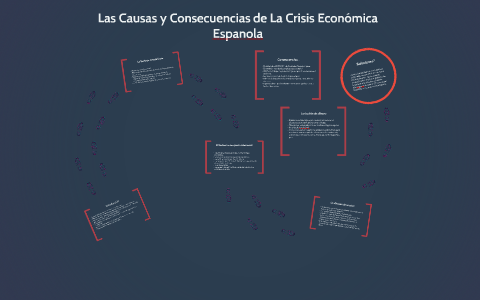 Las Causas y Consecuencias de La Crisis Economica Espanola by Luke ...