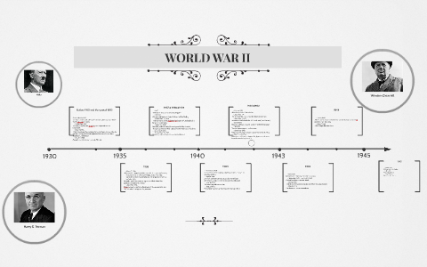 WORLD WAR II by on Prezi