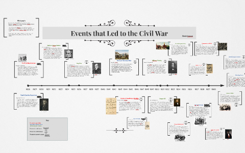 Events that Led to the Civil War by Devin Jessup on Prezi