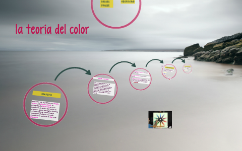 la teoria del color by JULIANA DUARTE on Prezi