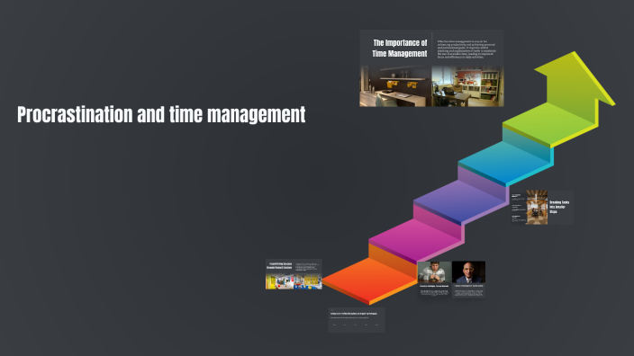Effective Time Management Strategies by Yulduz Qambaraliyeva on Prezi