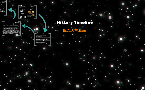 History Timeline by Zack Williams on Prezi