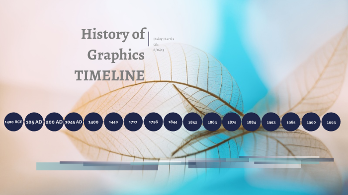 History of Graphics Timeline by Daisy Harris on Prezi