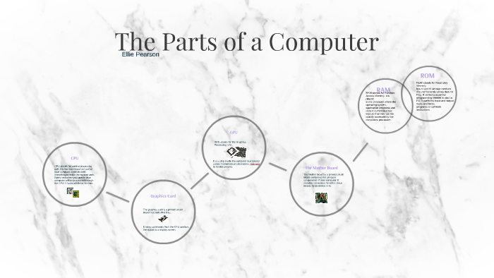 The Parts of a Computer by Ellie Pearson on Prezi