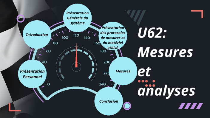 Modele Dossier Bts Ag Epreuve U62 Page De Garde Dossier U62 by mickael soton on Prezi
