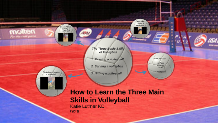 how-to-learn-the-three-main-skills-in-volleyball-by-katie-lutmer