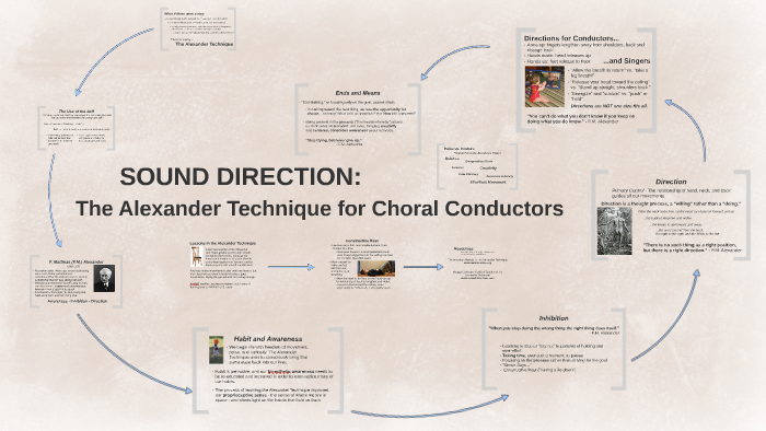 Sound Direction: Alexander Technique for Choral Conductors by Meagan ...
