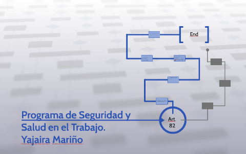 Programa de Seguridad y Salud en el Trabajo by YAJAIRA MARIÑO on Prezi