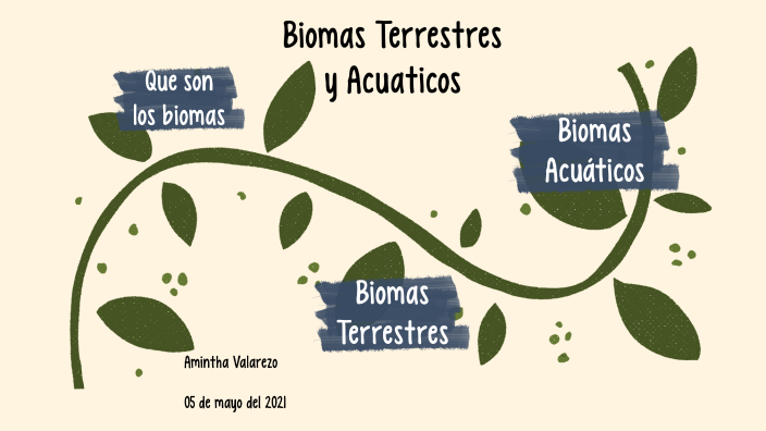 Biomas Terrestres y Acuáticos by Amintha Valarezo on Prezi