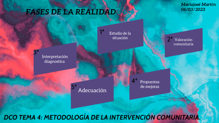 DCO T. 4 Fases del análisis de la realidad by mariajosé martín on Prezi