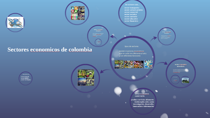 Sectores Economicos De Colombia By Camilo Torres On Prezi