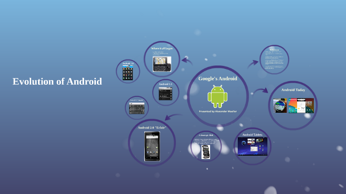 Evolution of Android by Alexander Moeller on Prezi