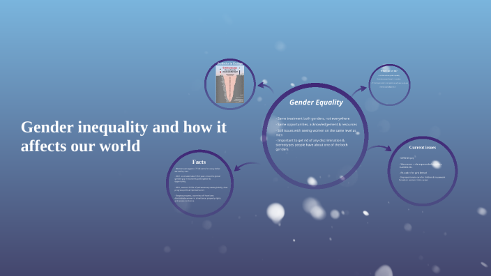 Gender Equality by Christina Widmer on Prezi