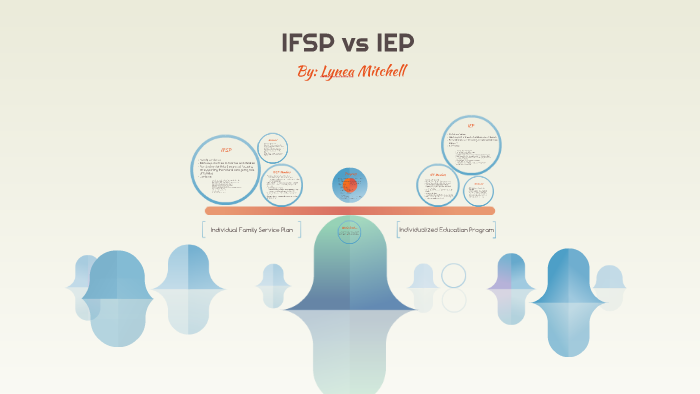 IFSP Vs IEP By Lynea Mitchell On Prezi