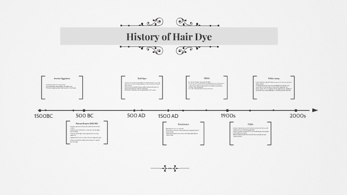 History of Hair Dye by Sara Carlson on Prezi