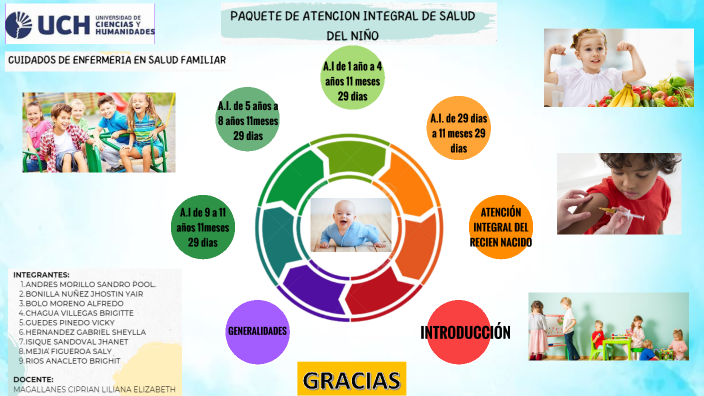 UCH. PAQUETE DE ATENCION INTEGRAL DEL NIÑO by Tópico dimatic on Prezi
