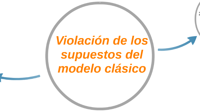 Violación de los supuestos del modelo clásico by Isabel Andrade