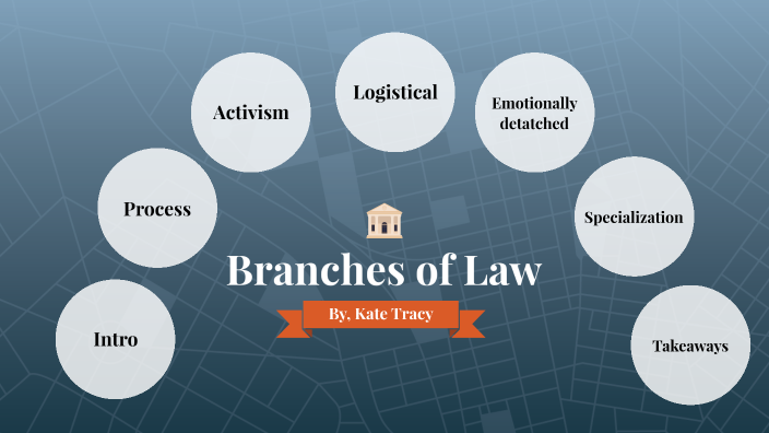 Branches of Law by KATHLEEN TRACY on Prezi
