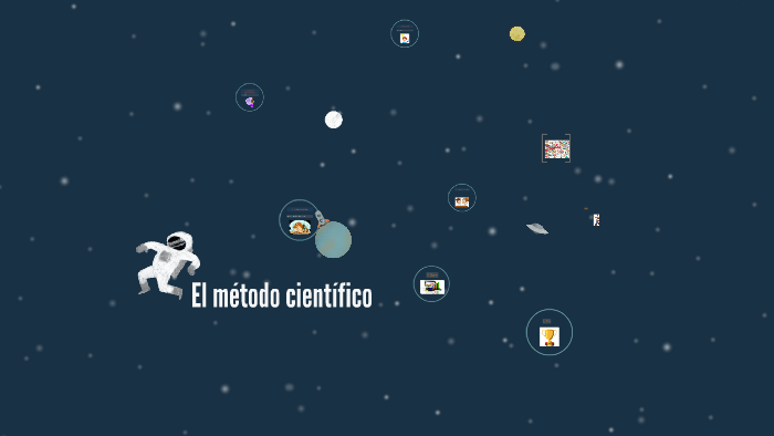El método científico by Regina Fernandez on Prezi