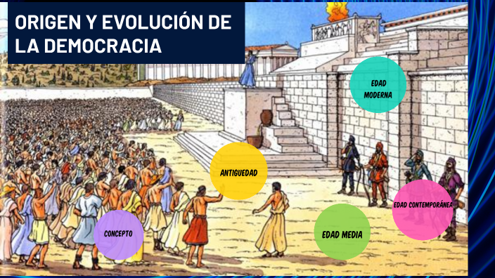 Origen Y Evolución De La Democracia By Yaremin Martínez Nuñez On Prezi