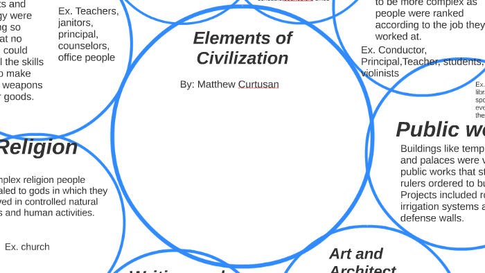 elements-of-civilization-by-m-n