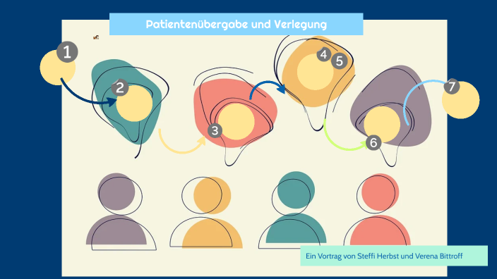 Patientenübergabe und Verlegung by Anna Satorius on Prezi
