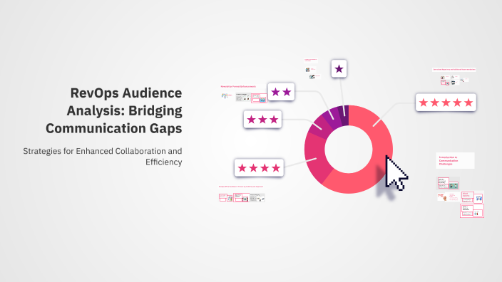 RevOps Audience Analysis: Bridging Communication Gaps by Isabelle ...