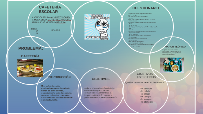 PROBLEMA CAFETERIA (estadística) by ximena lucia gutierrez vasquez on Prezi  Next