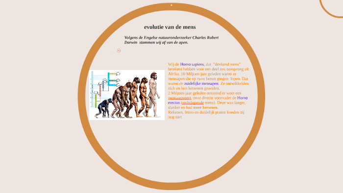 Hoe is de mens ontstaan. by Pawan Kumar on Prezi