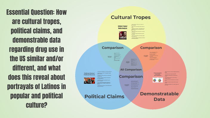 Understanding Overlaps: A Venn Diagram Approach by Ethan on Prezi